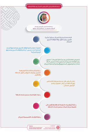 المركز في ستة رسوم بيانية (infographics)